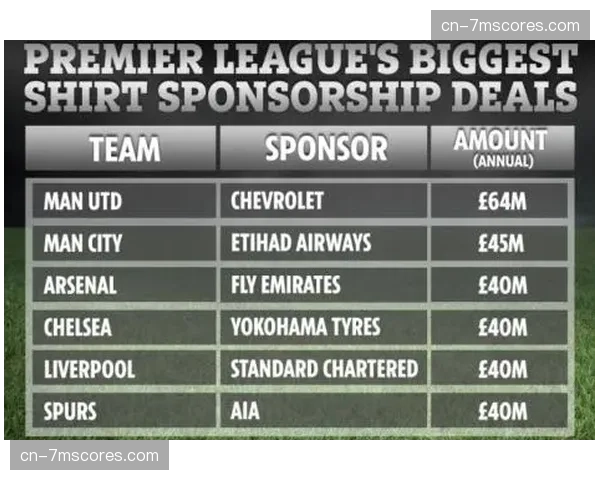 球衣赞助报告：本赛季联盟30队球衣广告总收入预计首次突破2亿美元