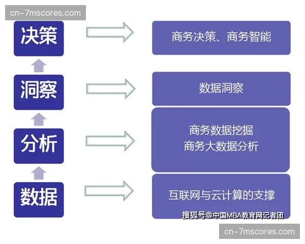 篮球数据分析课程走进大学，攻防转换效率成核心教学模块